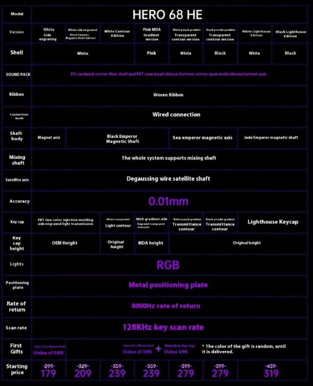 Teclado Magnético Aula Hero 68HE - 8Khz - 0.01mm - RGB - Entregamos - Foto 4