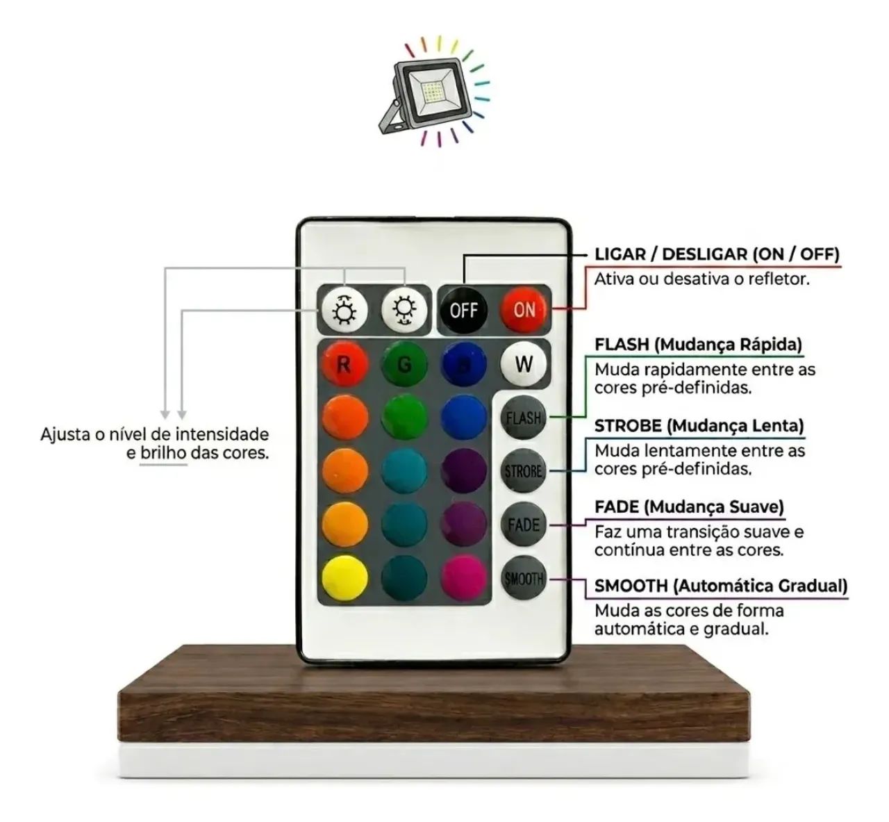 Refletor RGB - Foto 2