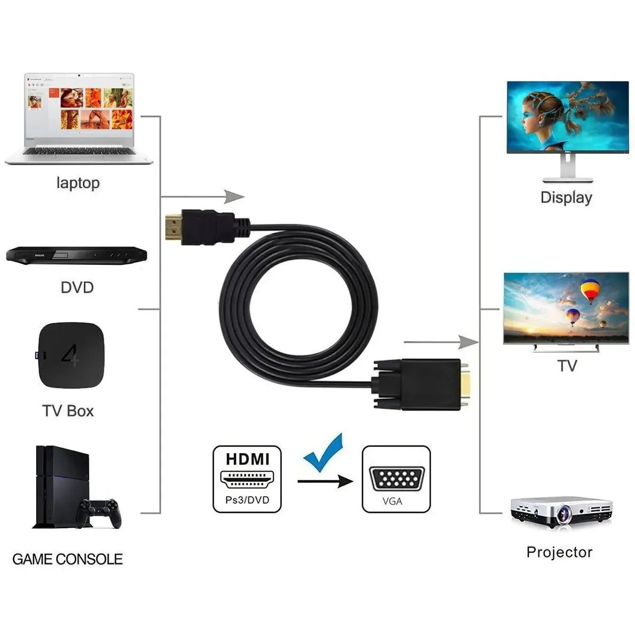 Cabo HDMI para VGA 1,8 Metros - Foto 4