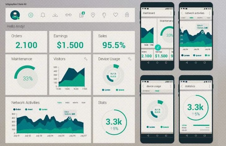Desenvolvedor de sistemas para computador, responsivo, APP, desktop