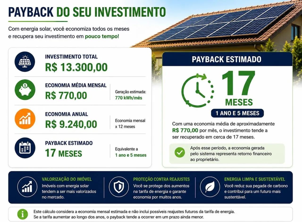 Energia Solar Residencial e Comercial | Orçamento Grátis ?