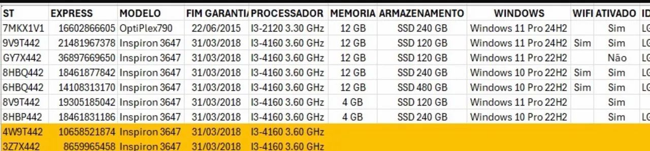 Cpu usada Dell Inspiron 3647