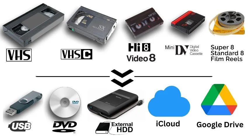 Conversão Vhs para Digital - Foto 2