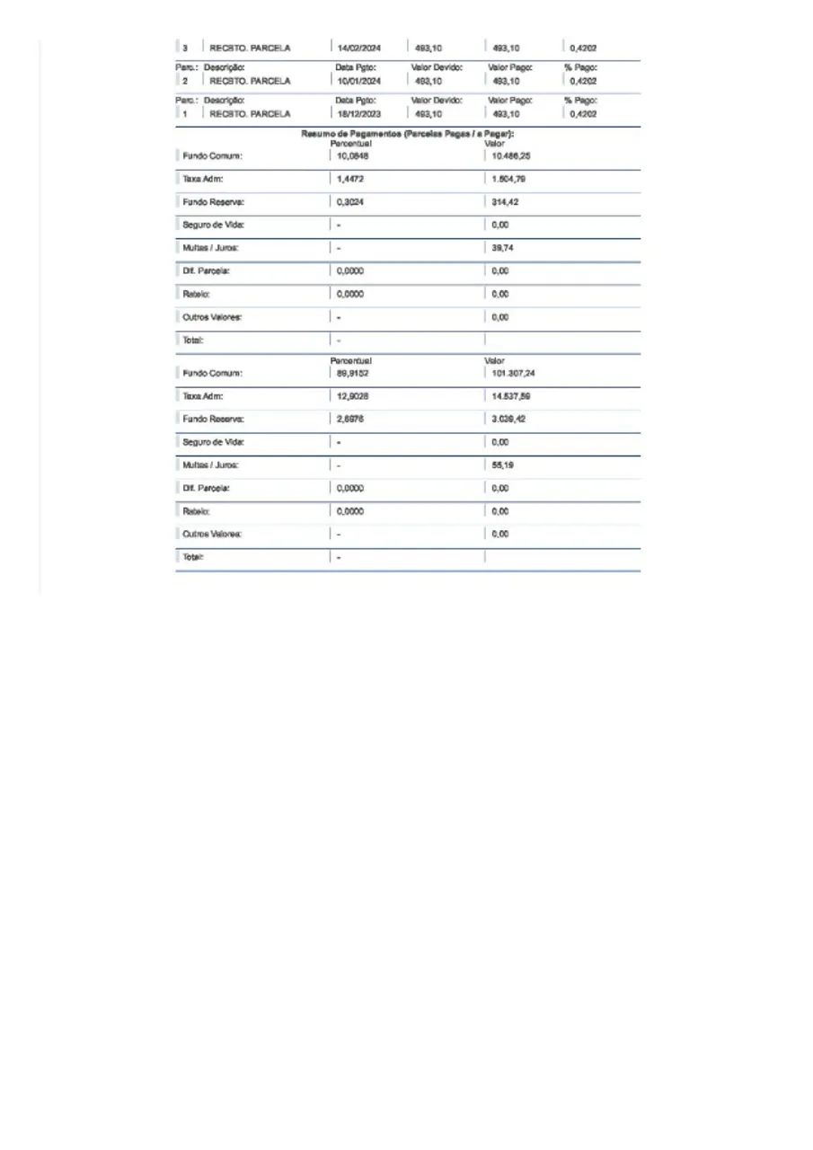 Consórcio com Parcelas Pagas ? Ótimo Valor ? Transferência Imediata - Foto 3