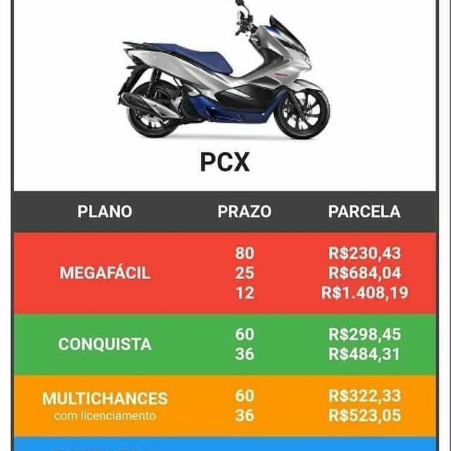MOTOCICLETAS HONDA.