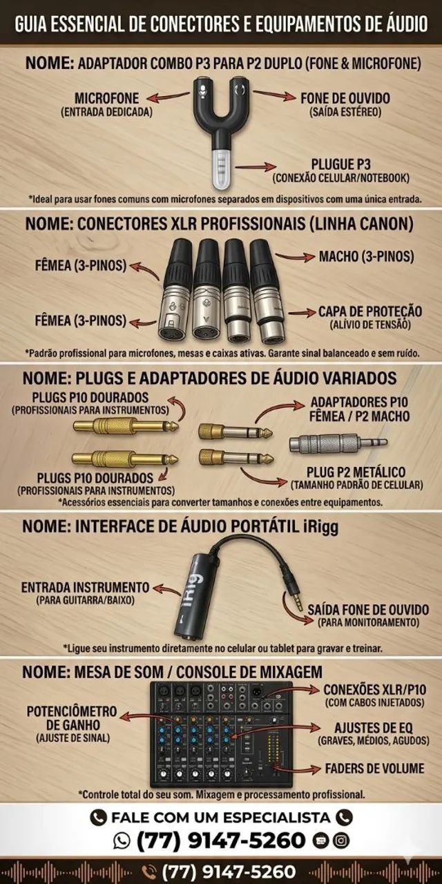 Cabo para guitarra