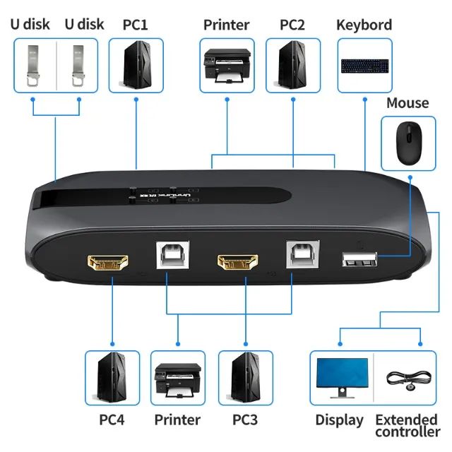 Switch KVM HDMI de 4 portas - Foto 2