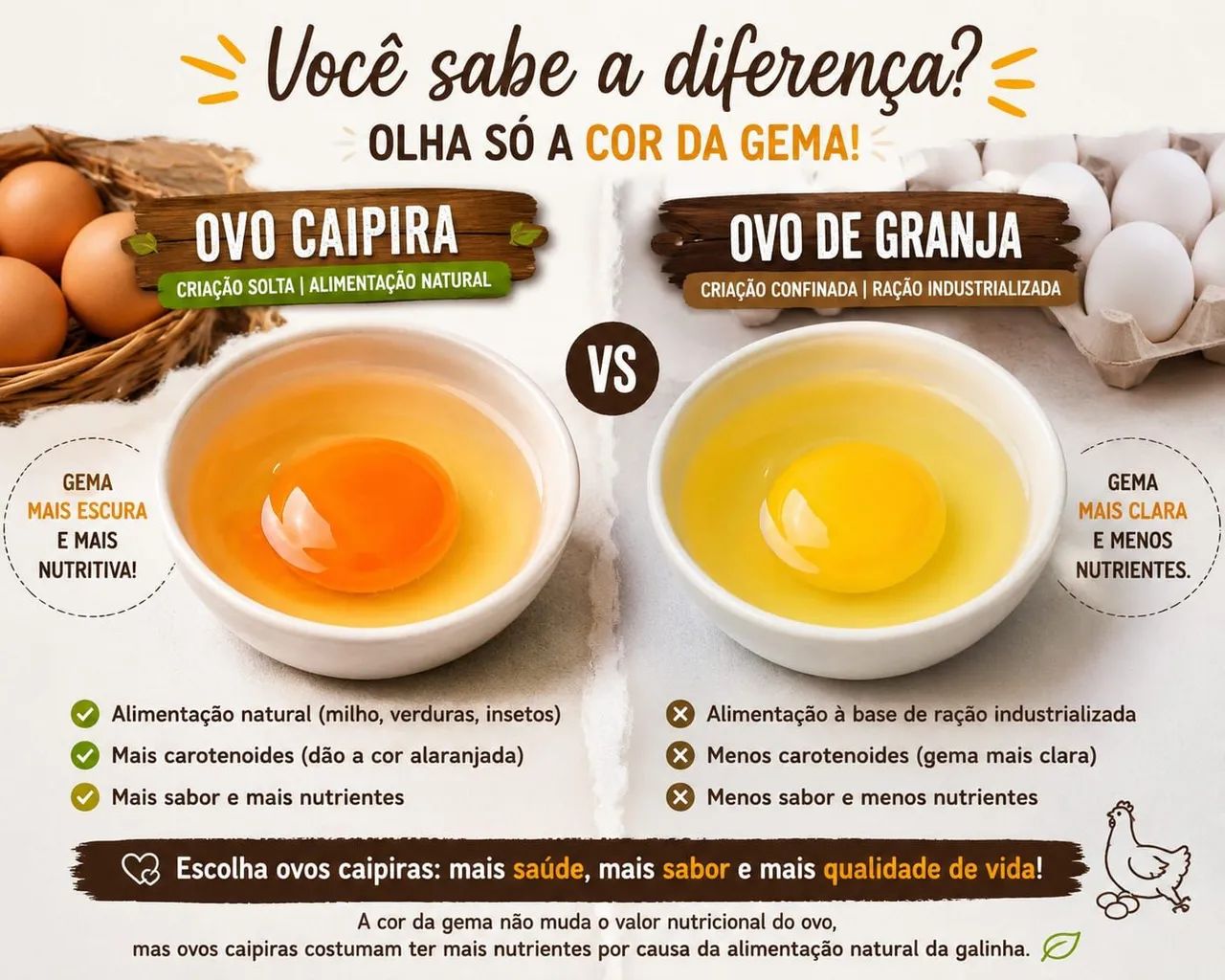 Ovos Caipira  - Foto 3