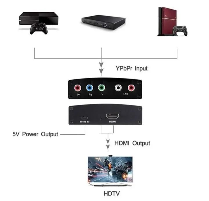 CONV VID COMP PARA HDMI EXBOX 360 PAROU FUNC ENTRA HDMI TA AQU  SLUCAO PARA VC  IMAG1080p  - Foto 3