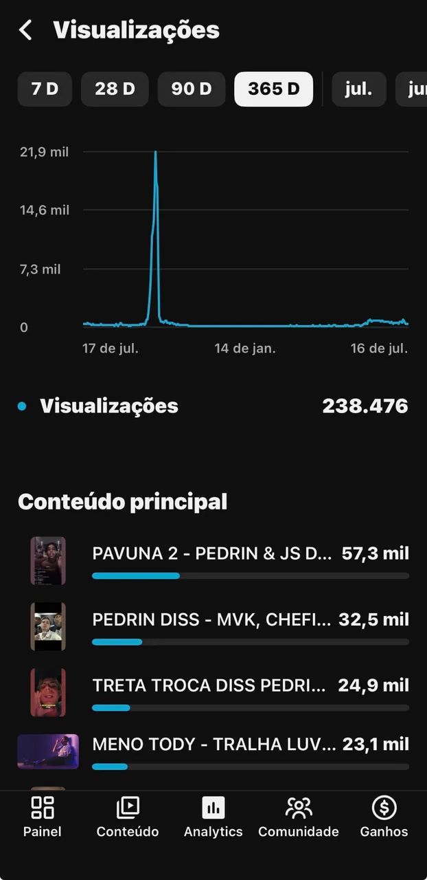 CANAL 