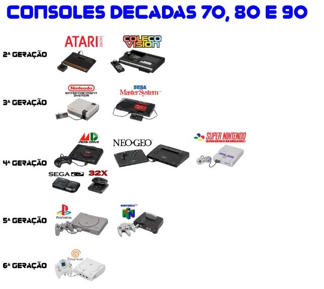 Vídeo Game Retro Raspberry Pi3 32gb C/ 2 Controles - Foto 2