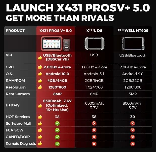 Scanner Launch X431 PROS V 5.0  - Foto 3