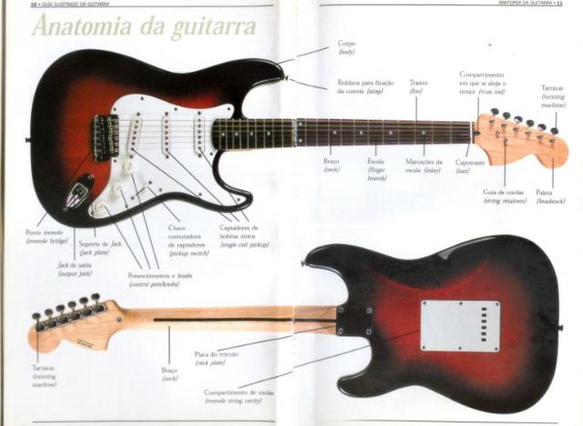 Aulas de Guitarra e Violão Iniciantes e Intermediários - Foto 3