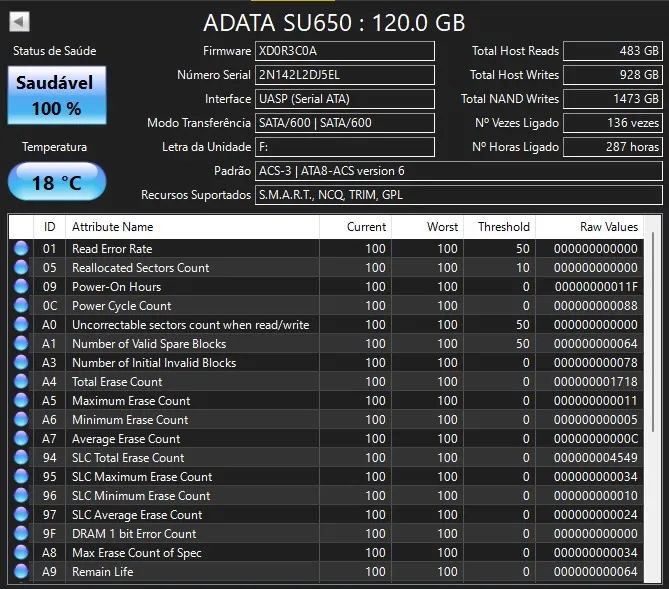 SSD ADATA 120GB SATA III - Seminovo | Ideal para Upgrade - Foto 2