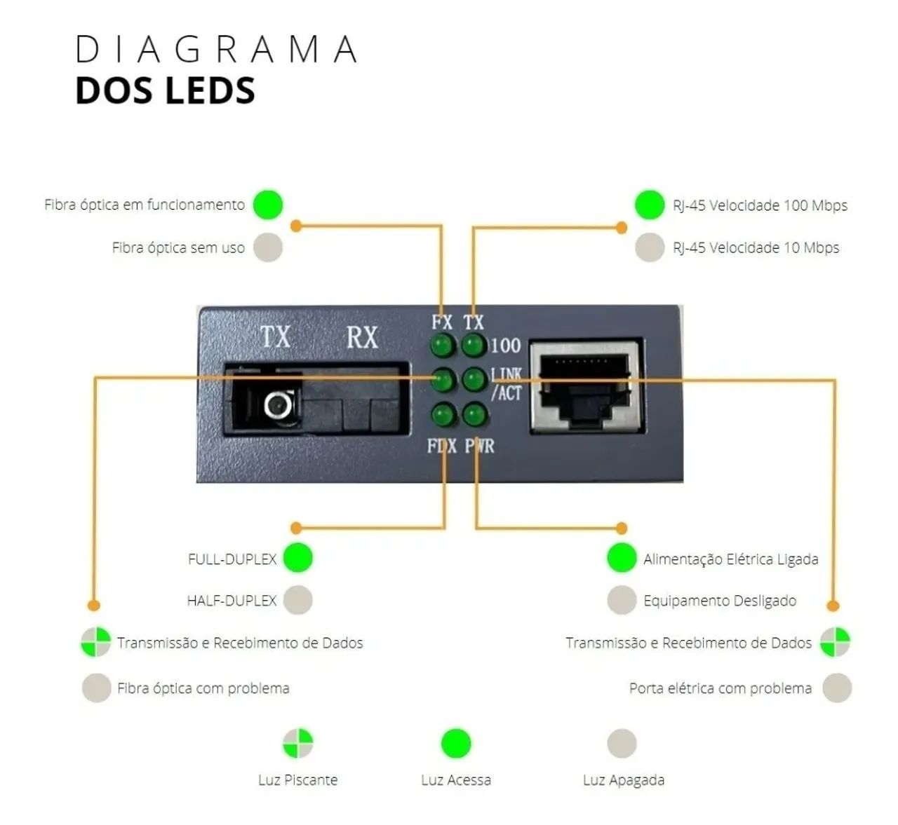 Conversor de Mídia Ethernet 10/100 HTB-310 - Foto 3