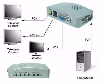 Conversor Pc Tv Vídeo Rca + S-vídeo Vga Pc Notebook Tv        - Foto 4