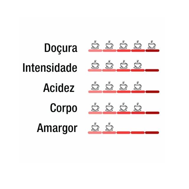 Café Especial Microlote Guanabara Uva Verde 250 g - Torra Média - Foto 4