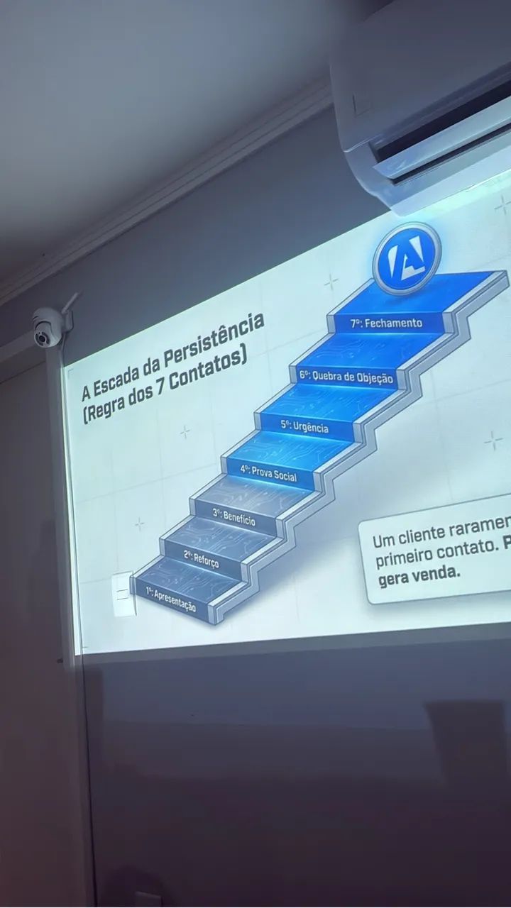 Consultor INTERNO 