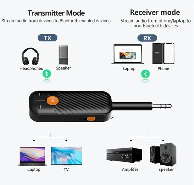 Receptor / Transmissor de áudio 3,5mm (P2) Bluetooth 5.2 (Novo).