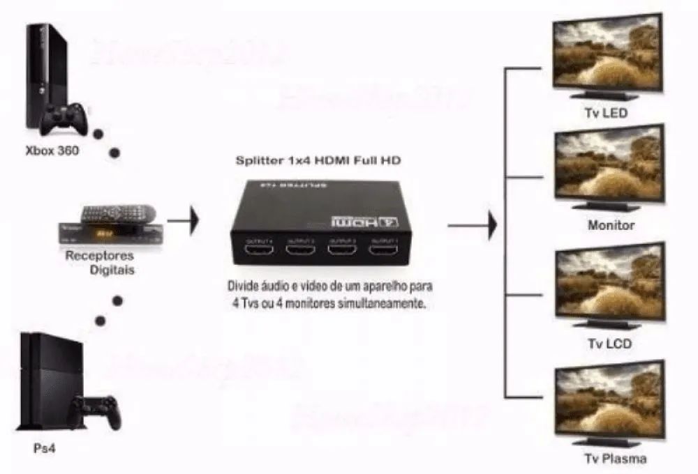 Splitter Hdmi 1x4 com Fonte Novo Promoção