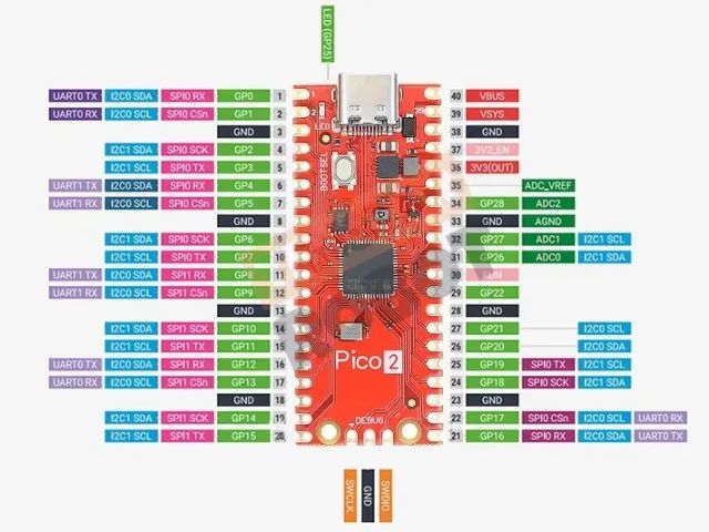 Raspberry RP2350 Pico 2 - Foto 3