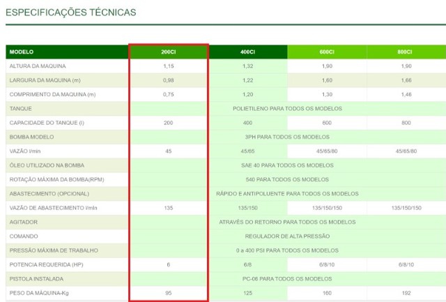 O pulverizador para citricultura modelos KO - capacidades de 200 L