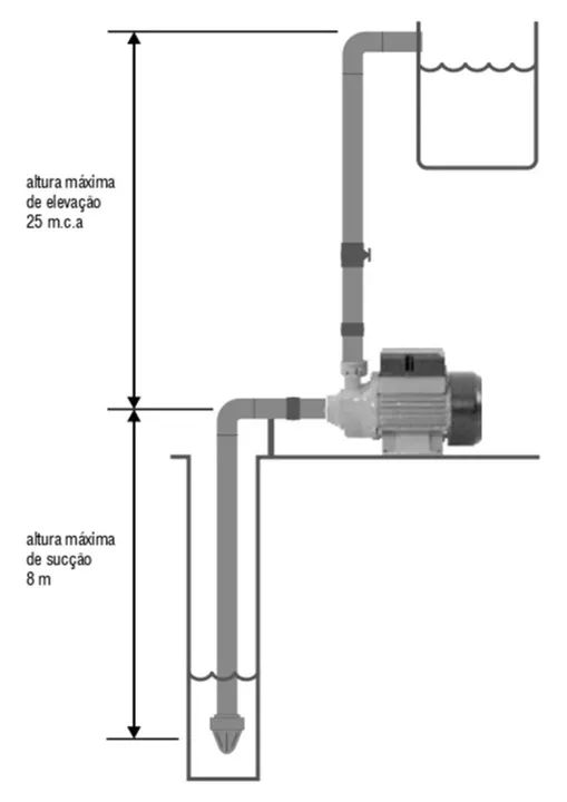 Vonder Bomba Periferica BPV 375 Piscina Caixa 1/2cv Bivolt 127V/220V - Foto 3