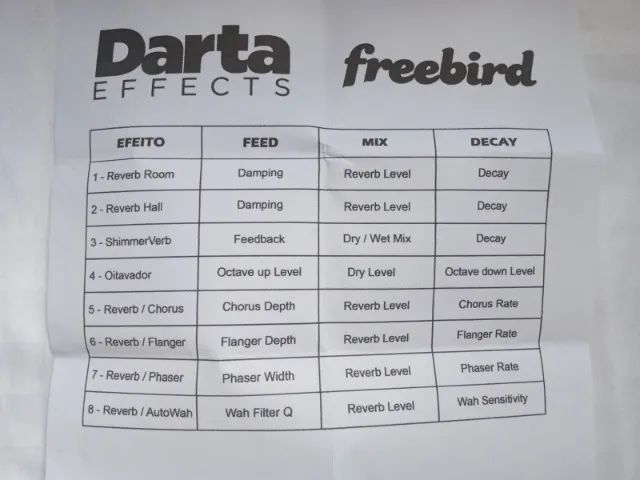 PEDAL DARTA FREEBIRD - Foto 3