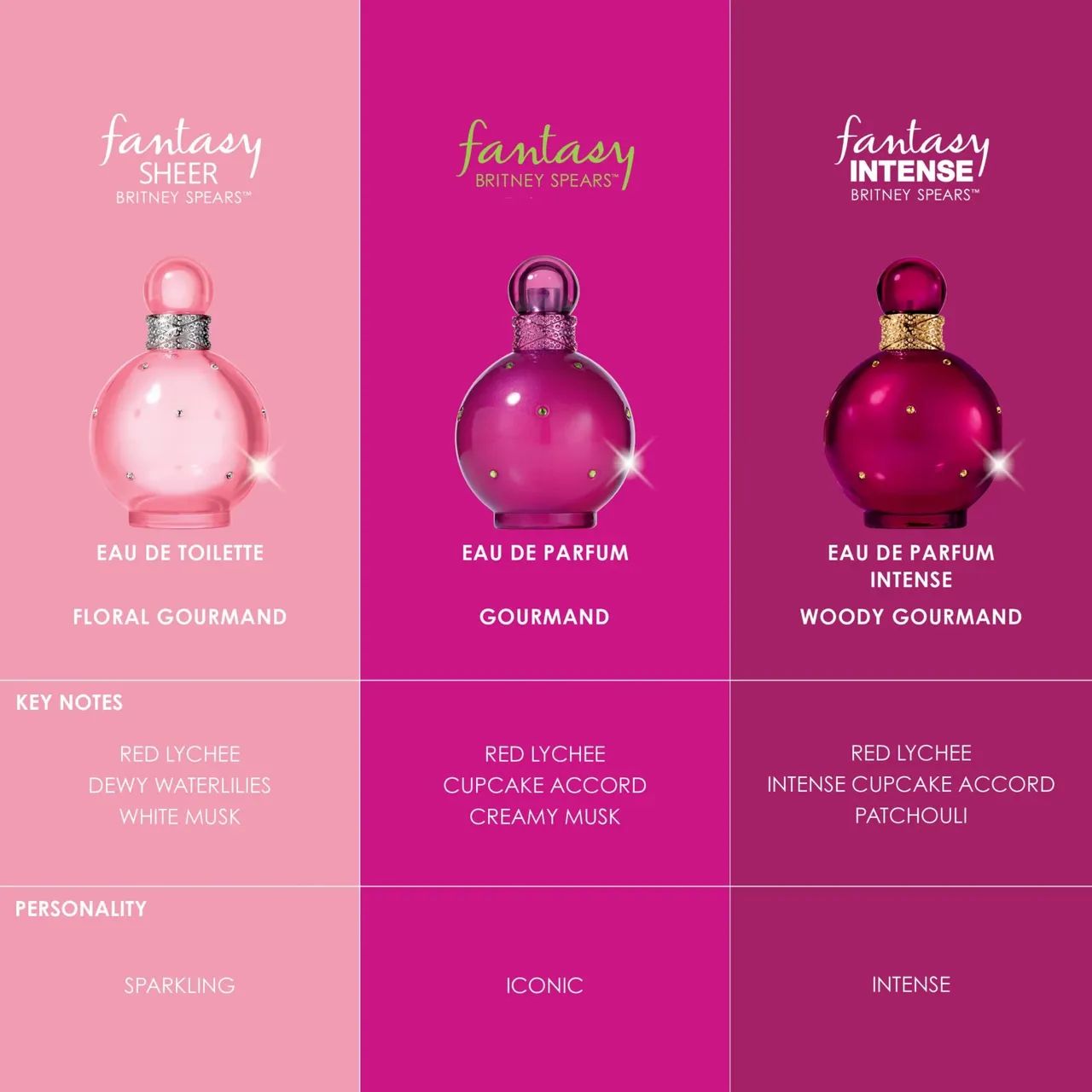 Perfume Candied Fantasy Britney Spears Eau de Toilette 100ml - Foto 4