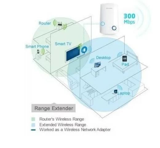 Repetidor De Sinal Wireless Tp-link 850re 300mbp - Foto 3