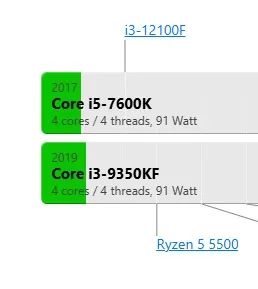 processador i3 9350KF - Foto 6