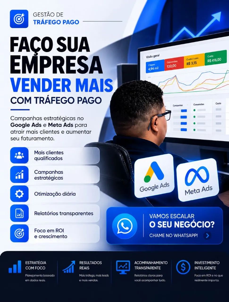Tráfego pago 
