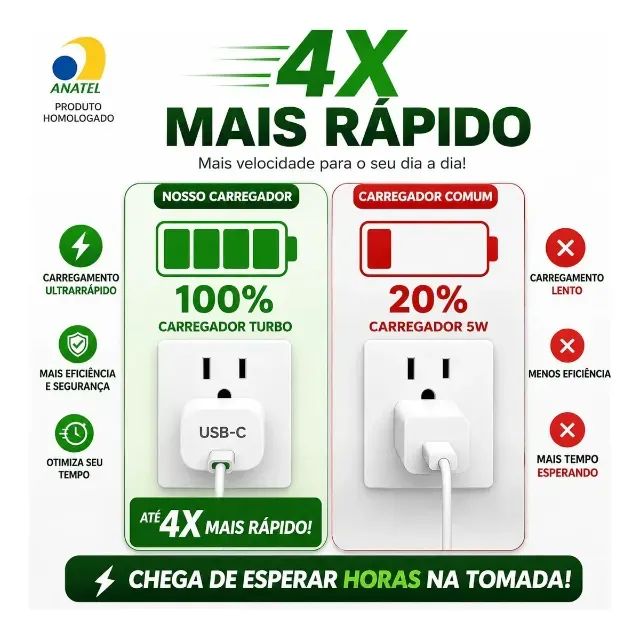 Kit Carregador ORIGINAL Turbo 30W  + Cabo USB-C para Lightning - Foto 5
