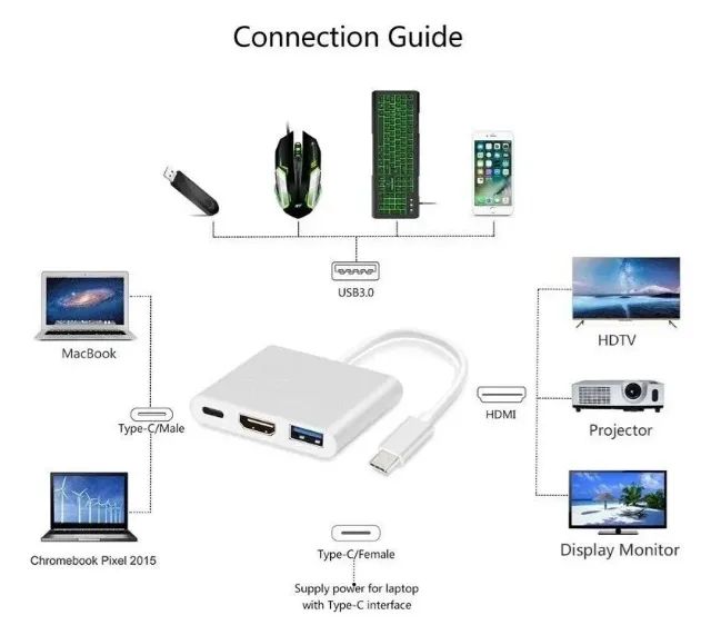 Adaptador conversor USB 3.0 tipo C para HDMI 4k 3 em 1 - Foto 2