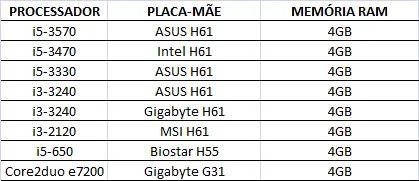 PC/DESKTOP/COMPUTADOR NO ATACADO (8 máquinas) - Foto 2