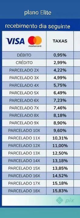 Taxas personalizadas 