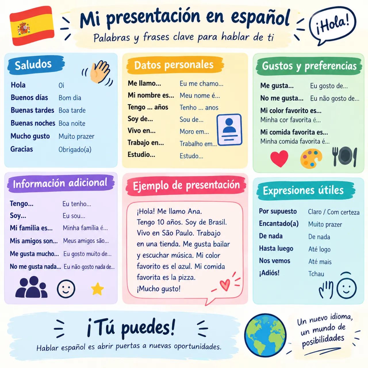 Aulas de espanhol 100% on-line econômicas 