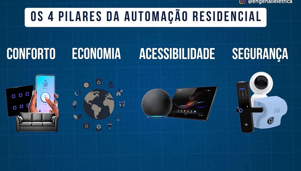 LPTEC: Eletricidade, manutenção e Automação: soluções seguras e inteligentes. - Foto 2