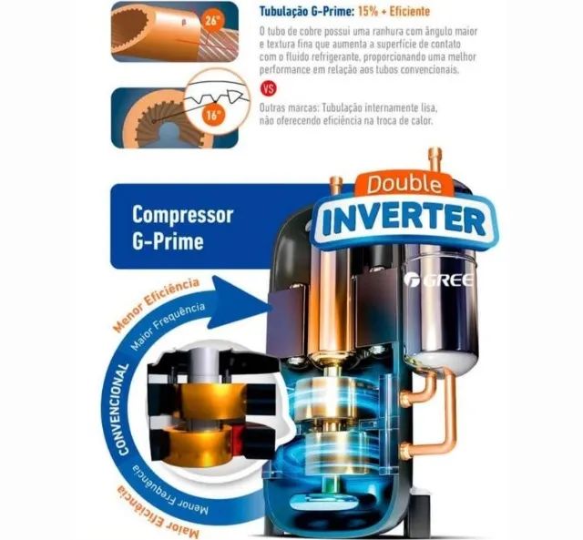 Ar Split Piso Teto Gree INVERTER 60000 BTUs + 220v  + Nota + Garantia Fabrica + Cartão 12x - Foto 3