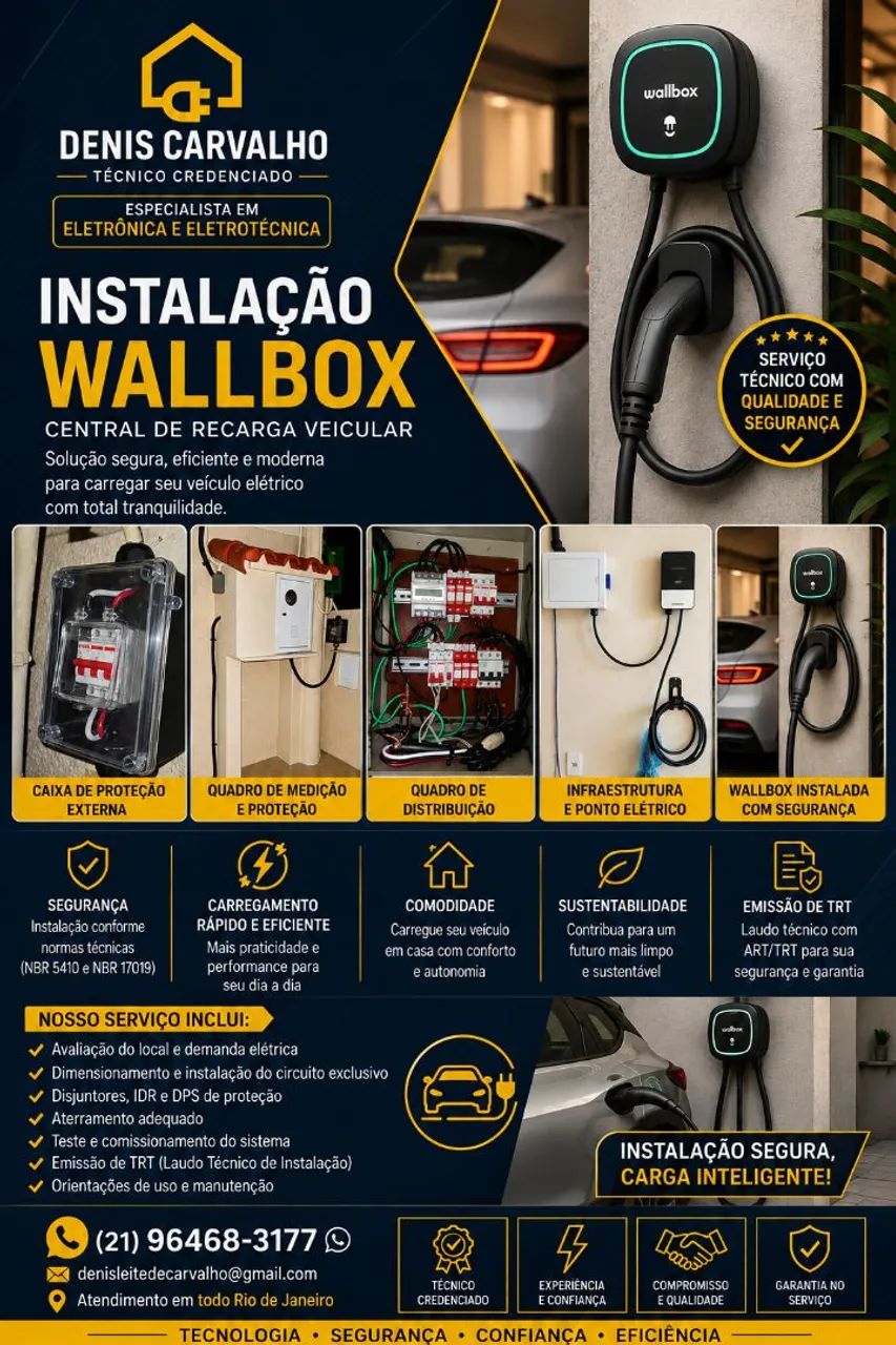 ? Instalação de Wallbox