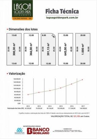 Lotes parcelados financiamento sem consulta ou análise - Foto 10