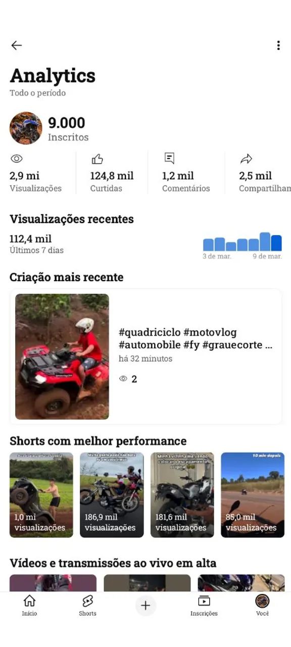 Canal de moto no YouTube 10 mil inscritos  - Foto 2
