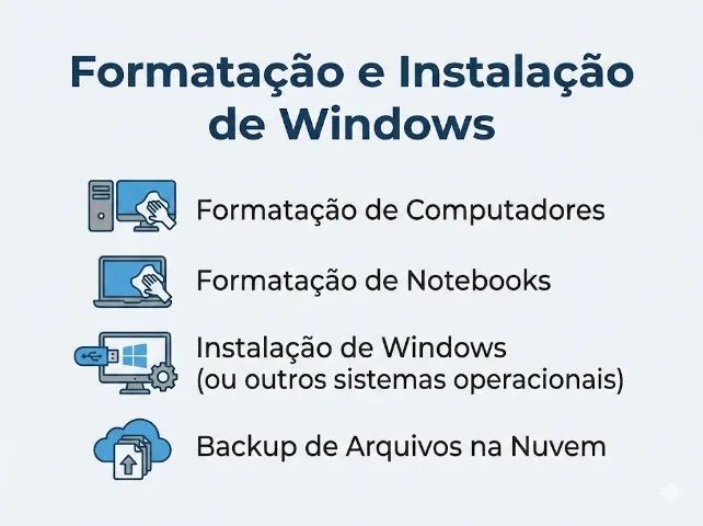 Formatação e Instalação de Windows em Computadores e Notebooks 