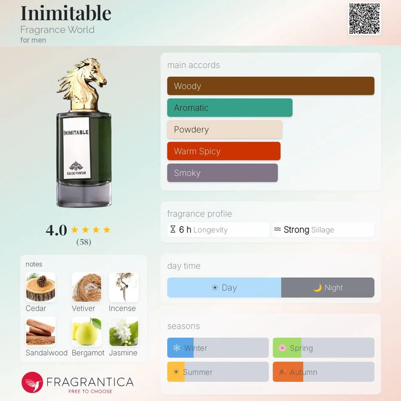 Perfume Fragrance Worod Blaze ou Inimitable 80ml  - Foto 5