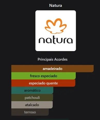 Perfume Essencial Intenso - Natura - Foto 2