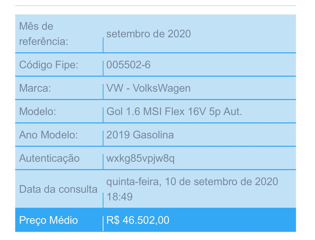 Abaixo da Fipe