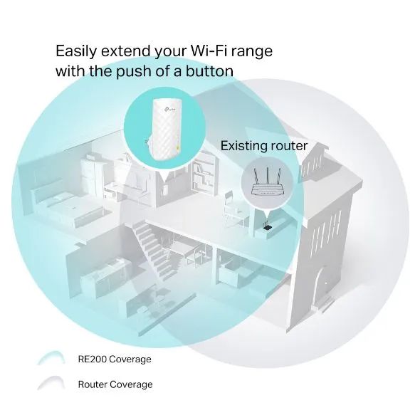 Repetidor de Wi-Fi TP-Link AC750 RE200 - Foto 2