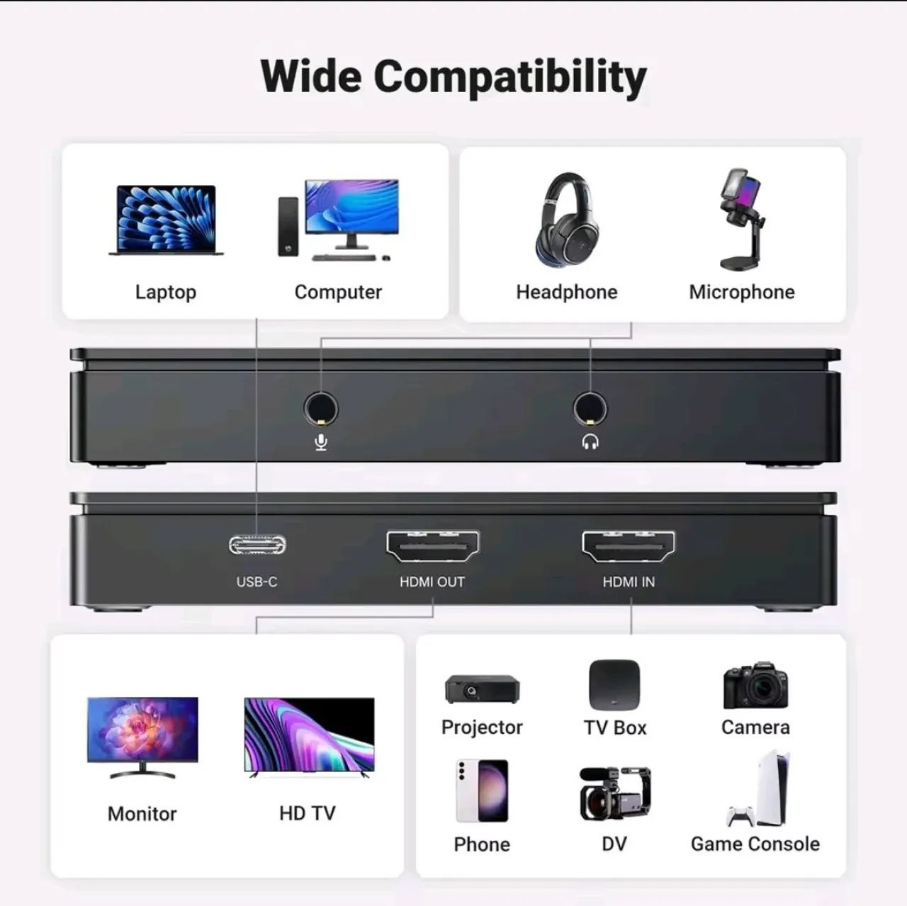 UGREEN Placa de Captura HDMI 4K - Streaming, Jogos e Conferências - Foto 2