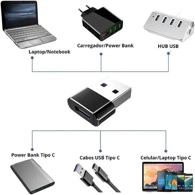 Adaptador conversor tipo C para USB - Foto 2