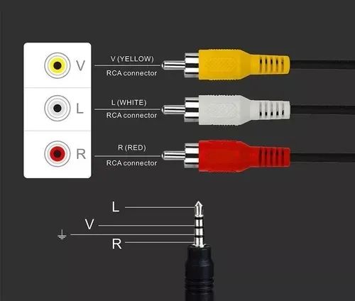 Cabo Audio E Video P2 P3 3 Rca  Para Celular 1,5m - Foto 2